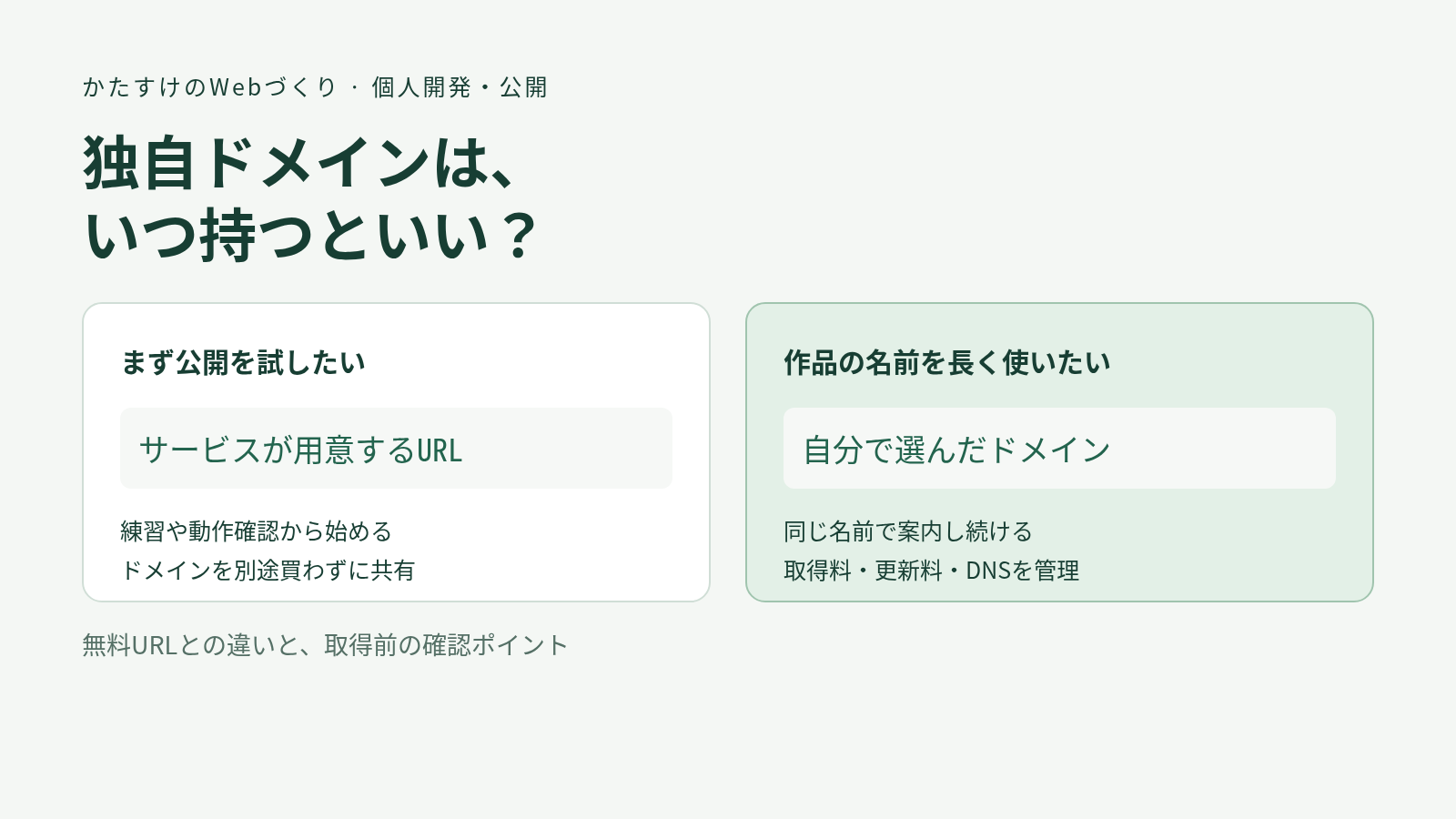 無料URLで公開を試す段階と、独自ドメインで作品の名前を長く使う段階を比べた説明図