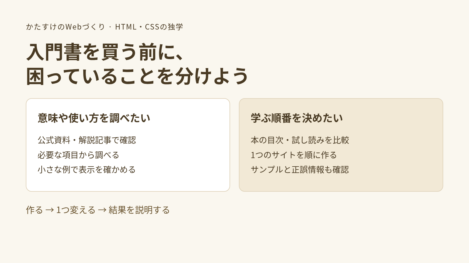 意味を調べたいときは公式資料、学ぶ順番を決めたいときは入門書の目次や試し読みを確認する説明図