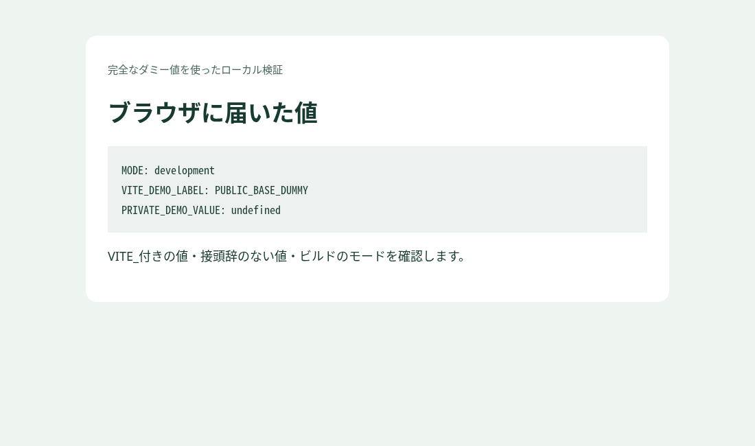 開発サーバーを開き、developmentとPUBLIC_BASE_DUMMY、接頭辞なしのundefinedを表示した実際のブラウザ画面