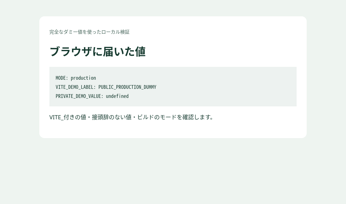 ビルド済みファイルのプレビューでproductionとPUBLIC_PRODUCTION_DUMMY、PRIVATE_DEMO_VALUEのundefinedを表示した実際の画面